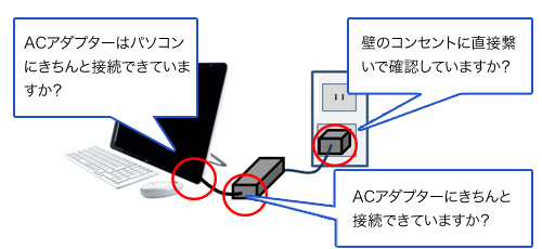 電源が入らない Windowsが起動しない ネットでトラブル診断 パーソナルコンピューター Vaio サポート お問い合わせ ソニー