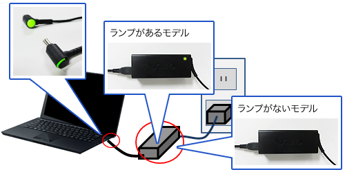 電源が入らない Windowsが起動しない ネットでトラブル診断 パーソナルコンピューター Vaio サポート お問い合わせ ソニー