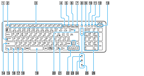 キーボードの各部名称 Usbキーボード付属モデル Vpcj13 シリーズ Vaio 電子マニュアル ソニー