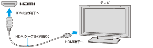 iPod/USB.HDMI入力端子ケーブル