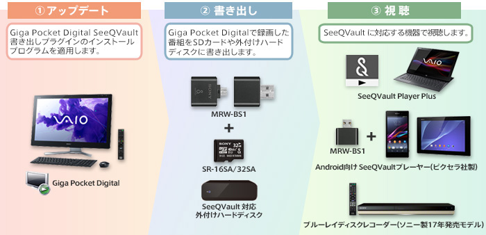 お知らせ パーソナルコンピューター Vaio サポート お問い合わせ ソニー