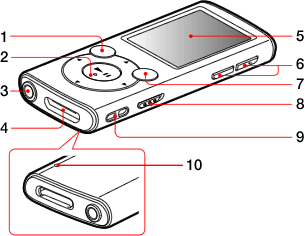 各部の名前 | 使いかたマニュアル | NW-E060/E060Kシリーズ | 機種別