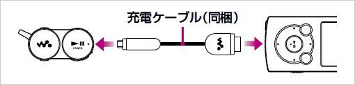 ウォークマンでBluetoothヘッドホンを充電する(おすそわけ充電)