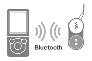 Bluetoothヘッドホンを接続する