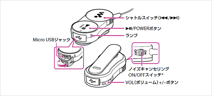 Bluetoothヘッドホンの各部名称