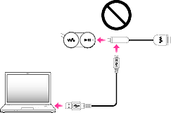 Bluetoothwbhz[dłȂP[u̐ڑ@