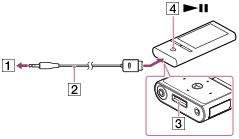 SONY ソニー ウォークマン NW-A107-B ノイズキャンセリング 音楽 SONY ソニー ウォークマン NW-A107-B ノイズキャンセリング 音楽 SONY