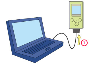ウォークマンとパソコンを接続する