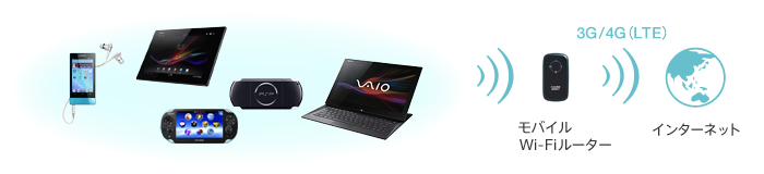 モバイルWi-Fiルーター