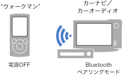 Bluetooth接続 ウォークマンを車内で楽しむ 活用ガイド ポータブルオーディオプレーヤー Walkman ウォークマン サポート お問い合わせ ソニー