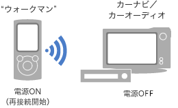 EH[N}͓dONBluetoothĐڑJnAJ[ir^J[I[fBI͓dOFF̏