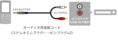 XeI~jvO←→svO×2