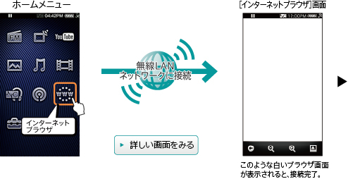 �C���^�[�l�b�g�u���E�U���N��������@