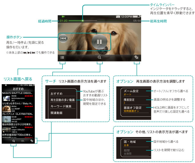 �Đ�/���X�g��ʂ̎g������