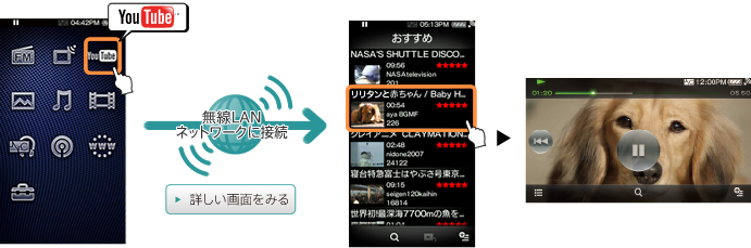 YouTube�Đ��܂ł̗���