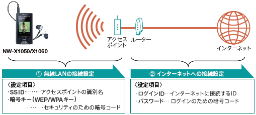 公衆無線LAN接続のイメージ
