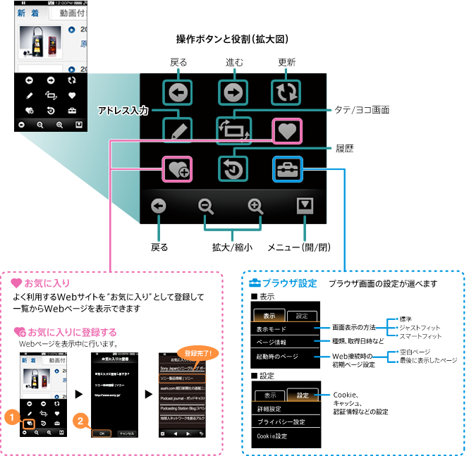 ����{�^���Ɩ���