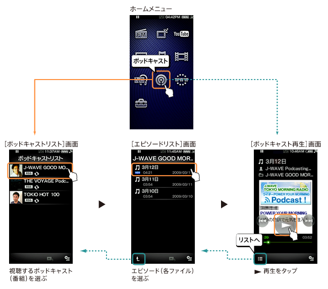 �|�b�h�L���X�g�Đ��̗���