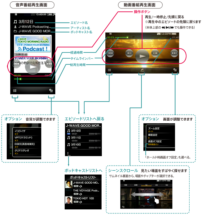 �|�b�h�L���X�g�Đ���ʂ̐���