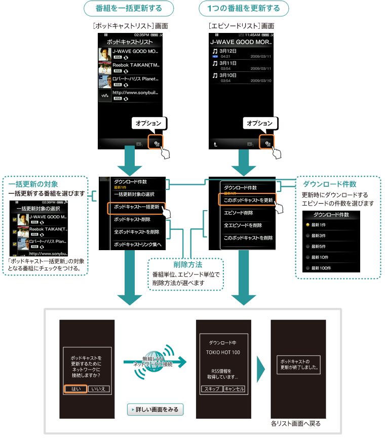 �|�b�h�L���X�g�G�s�\�[�h�̍X�V���@