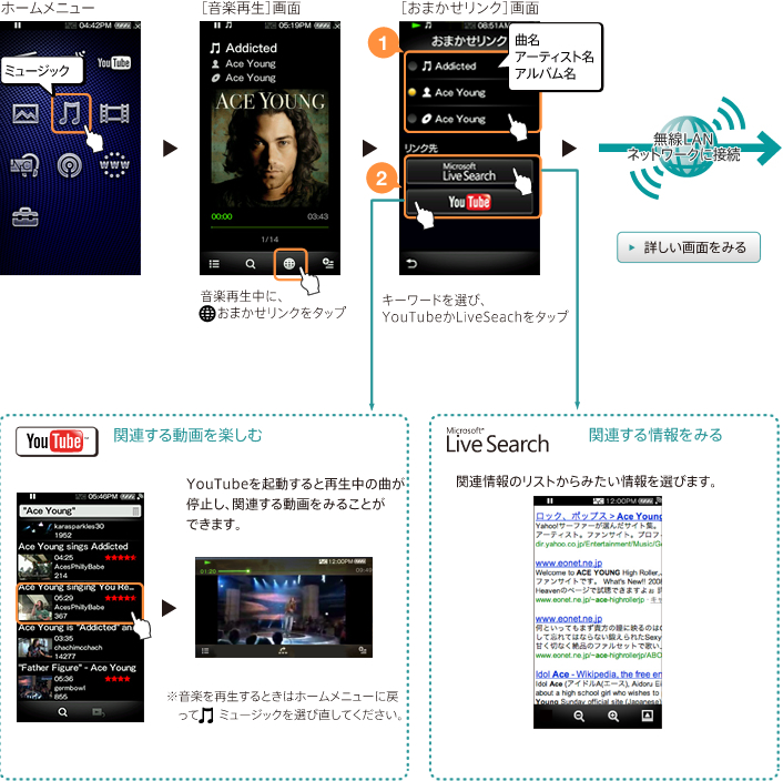 ���܂��������N�̎g������