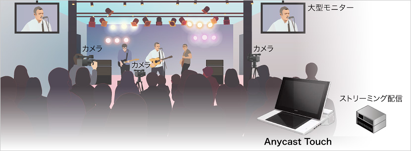 図解 | ライブイベント演出 アプリケーション例