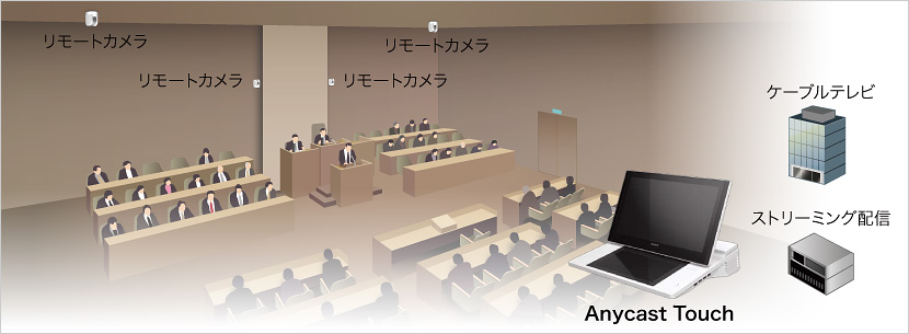 図解 | 議会中継 アプリケーション例