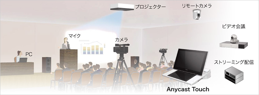 図解 | セミナー・講義収録 アプリケーション例