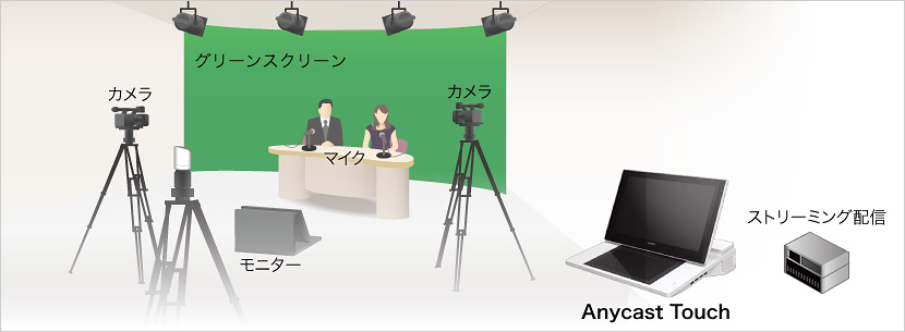 図解 | スタジオ アプリケーション例