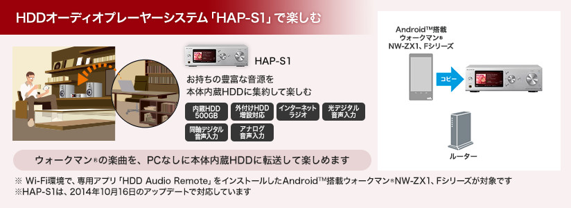 HDDオーディオプレーヤーシステム「HAP-S1」で楽しむ