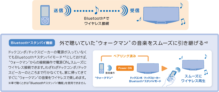 Bluetooth&reg;�Ń��C�����X�ڑ� Bluetooth&reg;�X�^���o�C�@�\