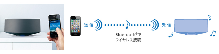 iPod/iPhone���茳�ő��� iPod/iPhone������Ƃő��쁖