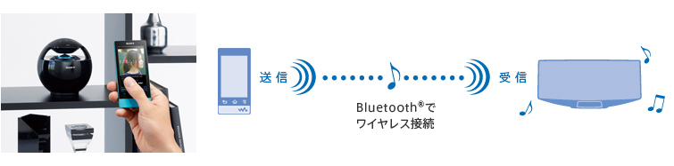 WM���茳�ő��� �g�E�H�[�N�}���h������Ƃő���