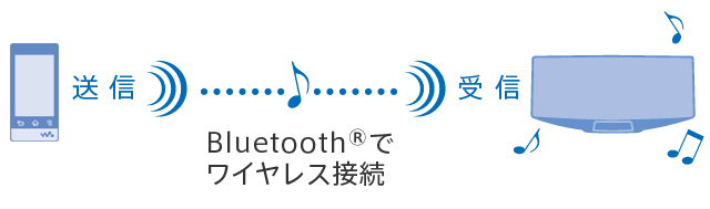 WM���茳�ő��� �g�E�H�[�N�}���h������Ƃő���