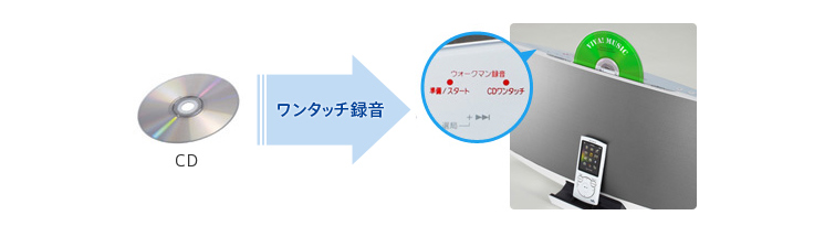 CD�^�� CD�̉��y���h�E�H�[�N�}���h�ɘ^��