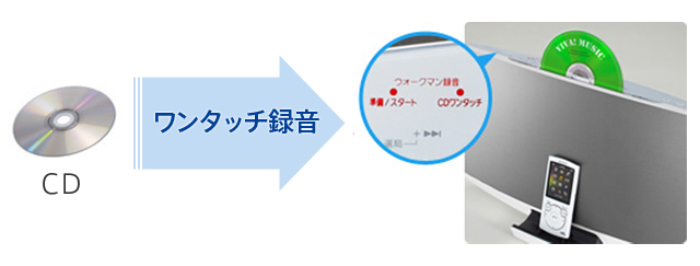 CD�^�� CD�̉��y���h�E�H�[�N�}���h�ɘ^��