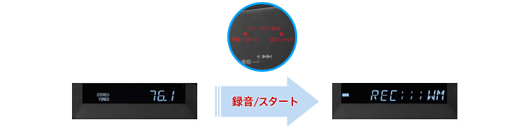 ���W�I�^�� ���W�I��O�����͋@��̉��y���g�E�H�[�N�}���h�ɘ^��