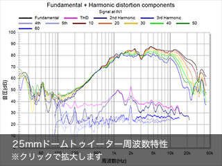 ハイレゾ対応スピーカー SS-HA1/HA3/HW1 開発者インタビュー