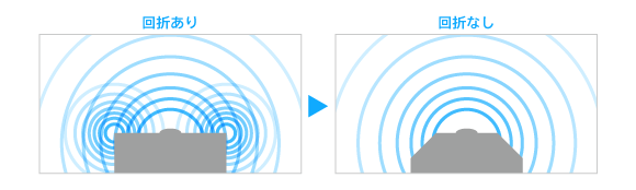 �f�B�t���N�V������r�}