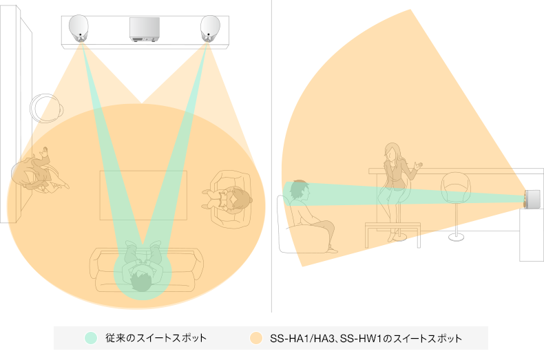 �X�C�[�g�X�|�b�g�̊g��