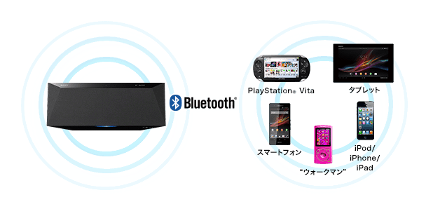 つながりかた 自由 ソニーのマルチコネクトコンポ ソニー