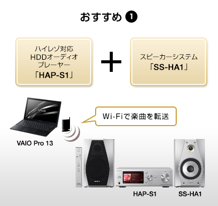 おすすめ1 ハイレゾ対応HDDオーディオプレーヤー「HAP-S1」 + スピーカーシステム「SS-HA1」