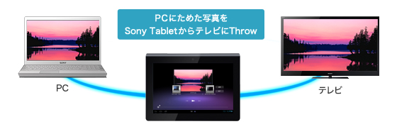 PCɂ߂ʐ^Sony TableterThrow