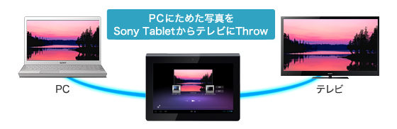 PCɂ߂ʐ^Sony TableterThrow