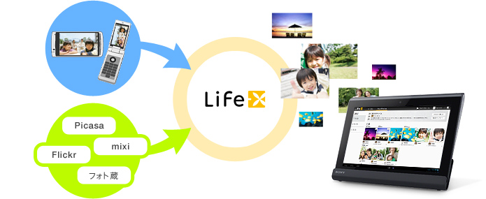 Bʐ^lbgoRŎyɉ{BĐ@\ŁAtHgt[ƂĂy߂