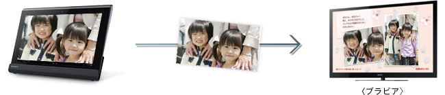 Sony TabletqurArɎʐ^𑗂