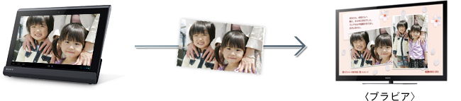 Sony TabletqurArɎʐ^𑗂