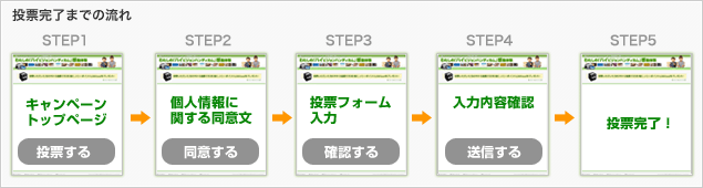 ���[�����܂ł̗���