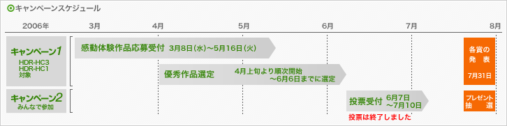 �L�����y�[���X�P�W���[��