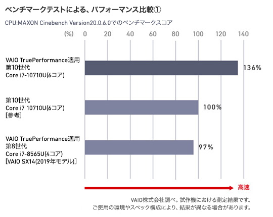 6世代i7 13.6インチ SONY VAIO オフィス付き